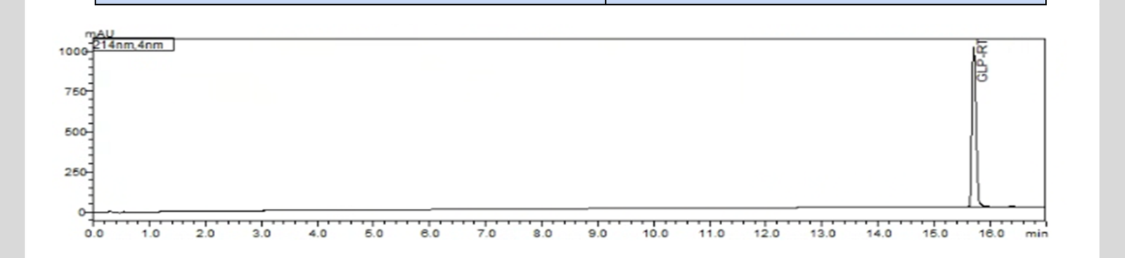 HPLC chromatogram for lot 2602-C103-10-001