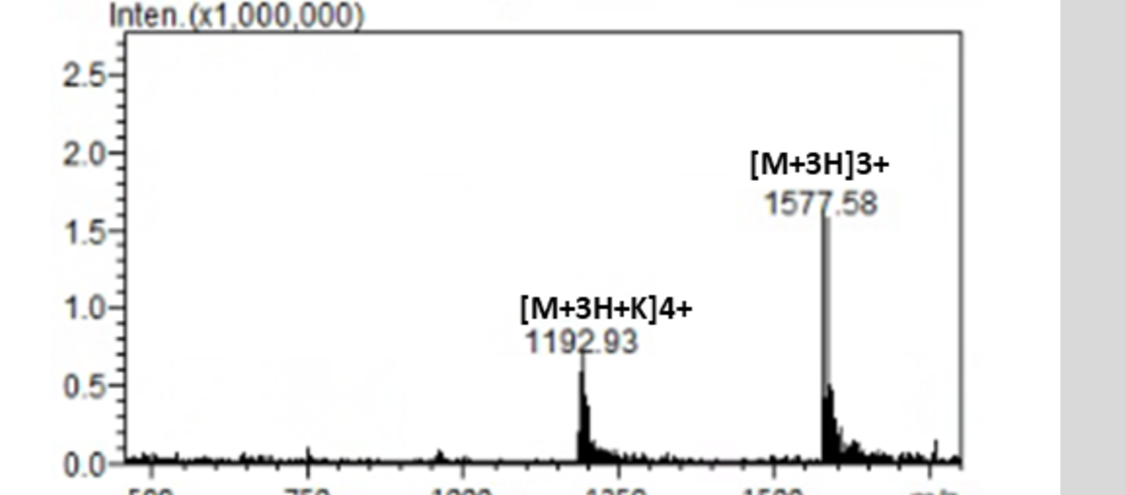 Mass spectrum for lot 2602-C103-10-001