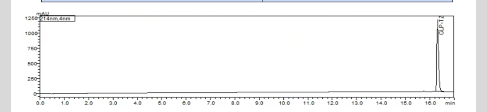 HPLC chromatogram for lot 2602-C102-30-001