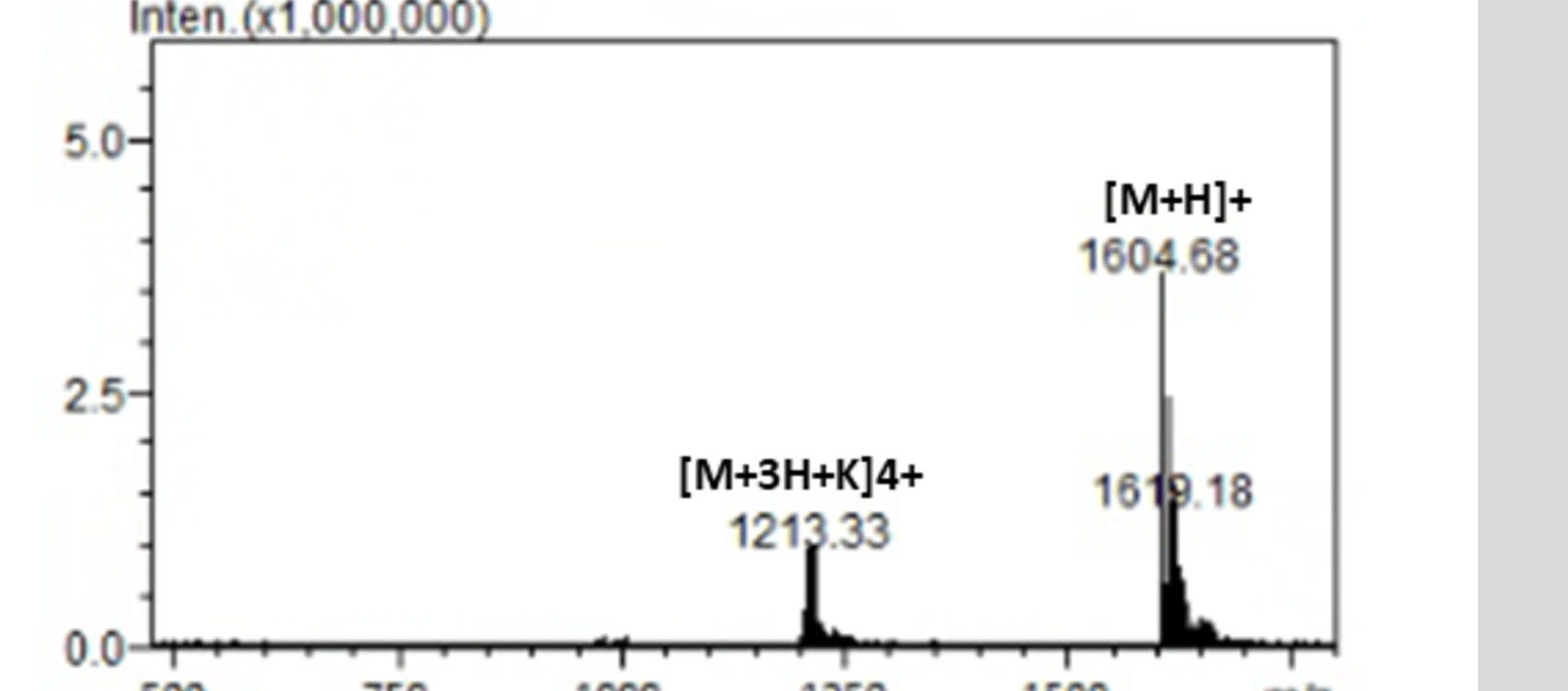 Mass spectrum for lot 2602-C102-30-001