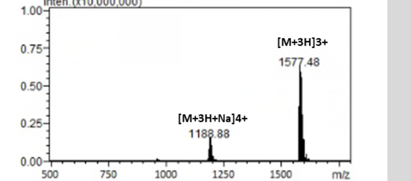 Mass spectrum for lot 2602-C103-20-001