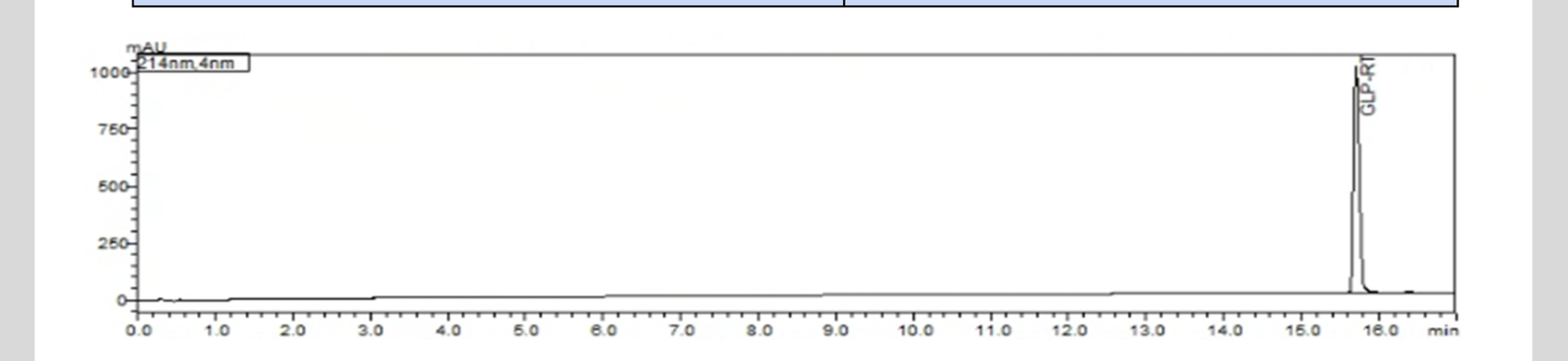 HPLC chromatogram for lot 2602-C103-30-001
