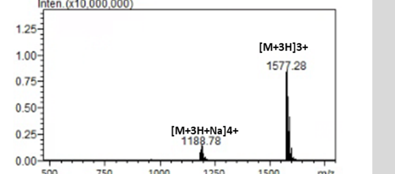 Mass spectrum for lot 2602-C103-30-001