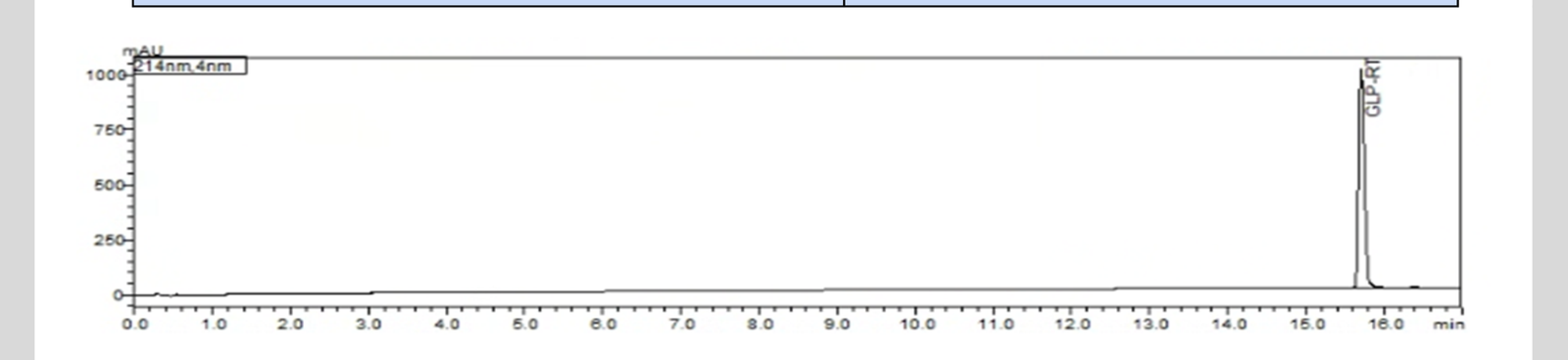 HPLC chromatogram for lot 2602-C103-60-001