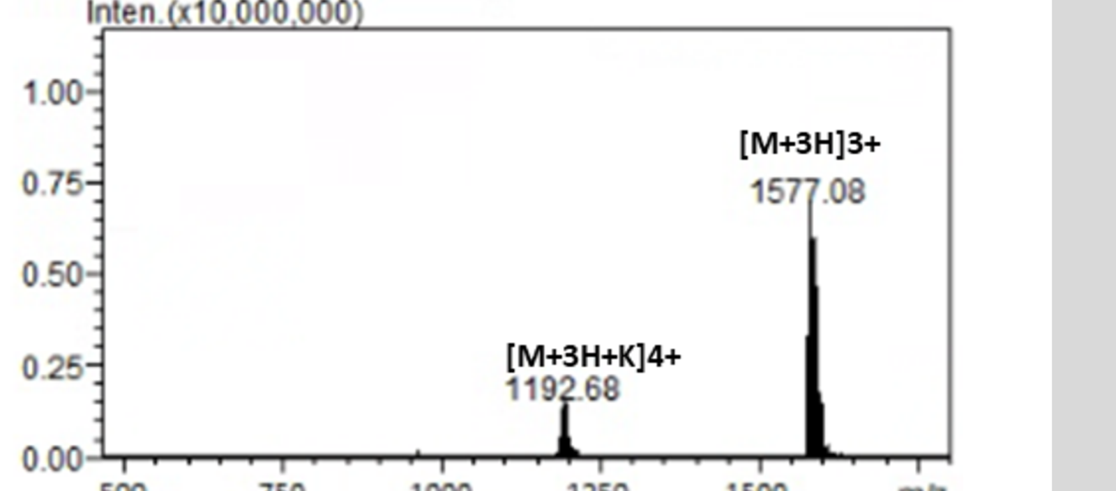 Mass spectrum for lot 2602-C103-60-001