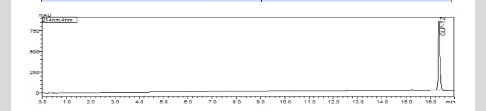 HPLC chromatogram for lot 2602-C102-60-001