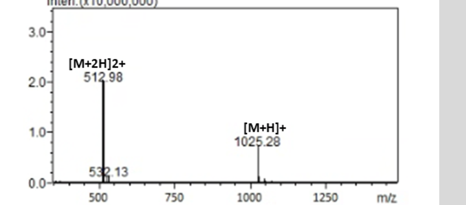 Mass spectrum for lot 2602-C115-10-001
