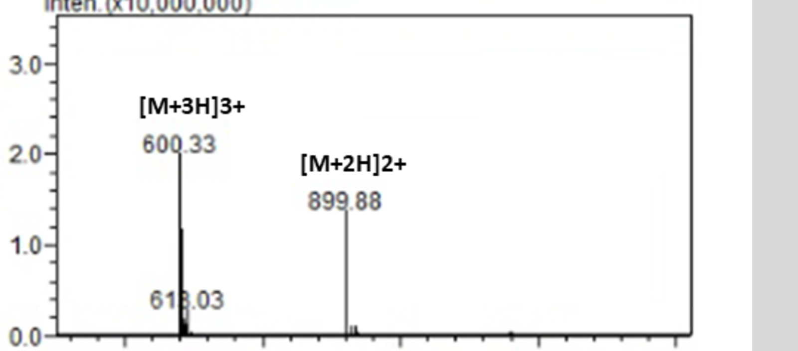 Mass spectrum for lot 2602-C120-5-001