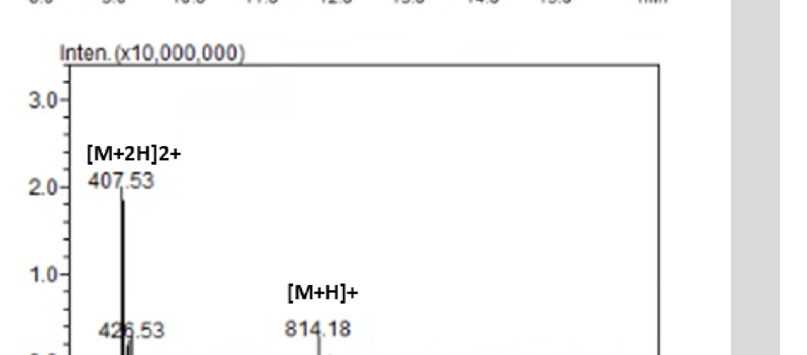 Mass spectrum for lot 2602-C112-10-001