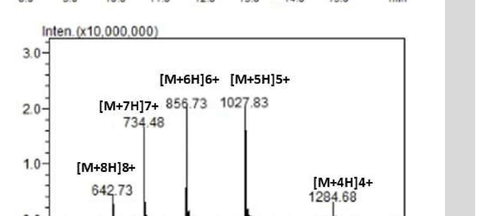 Mass spectrum for lot 2602-C116-10-001