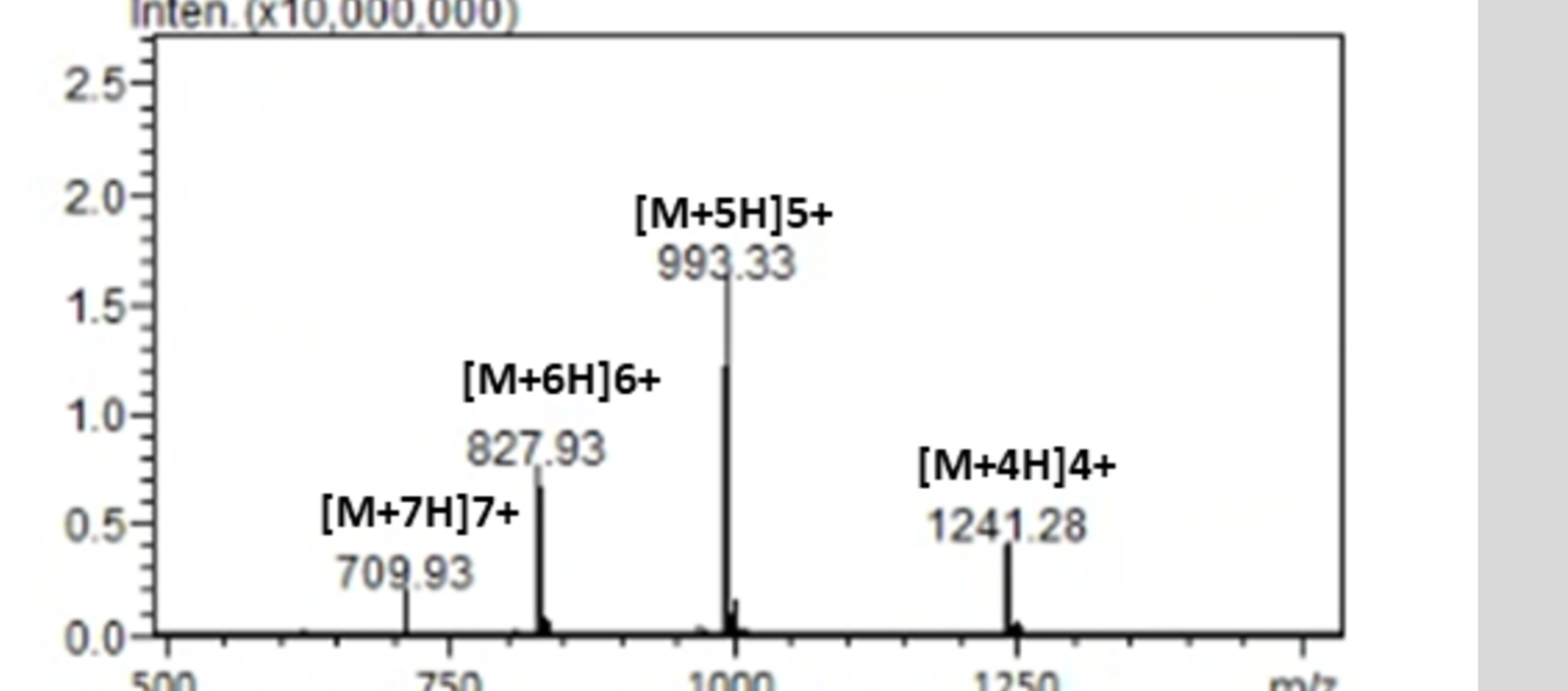 Mass spectrum for lot 2602-C105-10-001