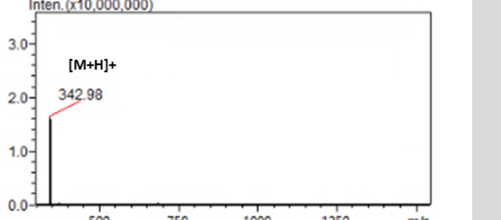 Mass spectrum for lot 2602-C123-10-001
