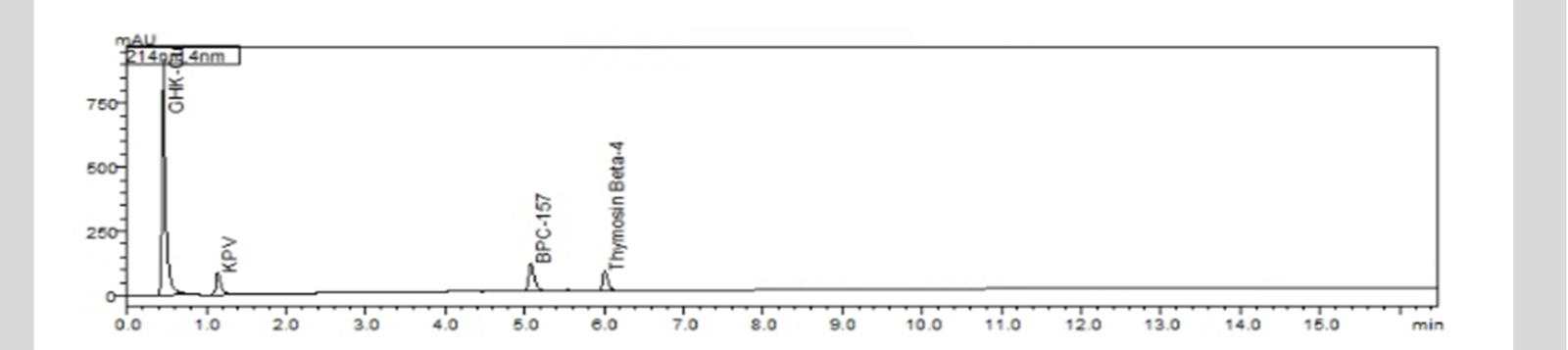 HPLC chromatogram for lot 2602-C124-80-001