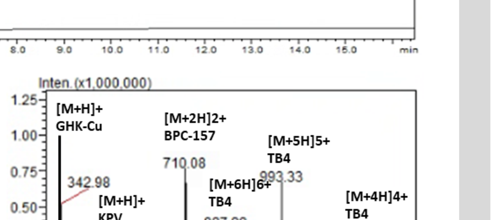 Mass spectrum for lot 2602-C124-80-001