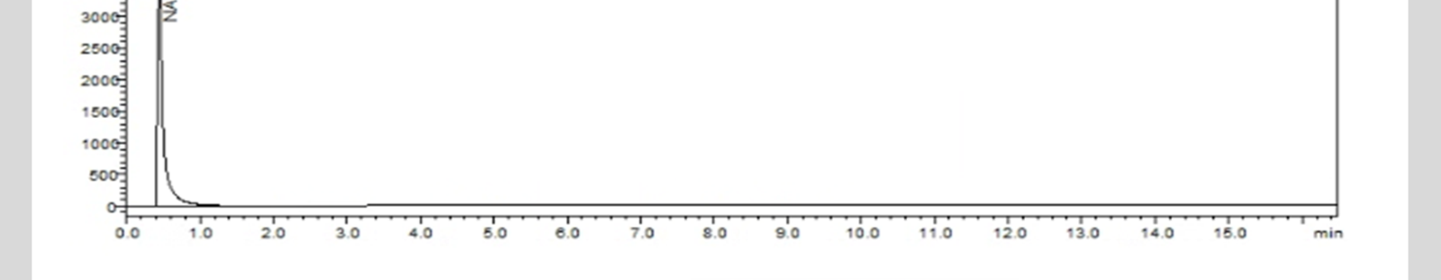 HPLC chromatogram for lot 2602-C114-500-001