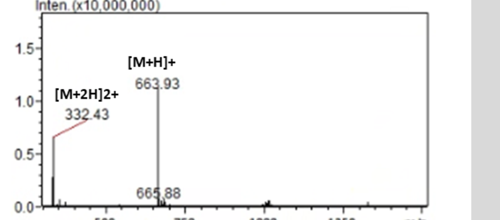 Mass spectrum for lot 2602-C114-500-001